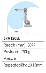 nachi-SRA120el-s